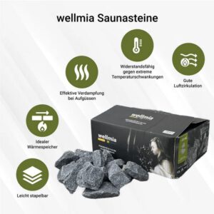 Harvia XE Saunaofen digitale Steuerung | 6.8 kw + 80kg Steine – Bild 6